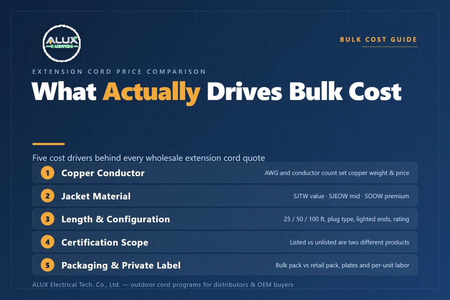 Extension Cord Price Comparison: Bulk Cost Guide