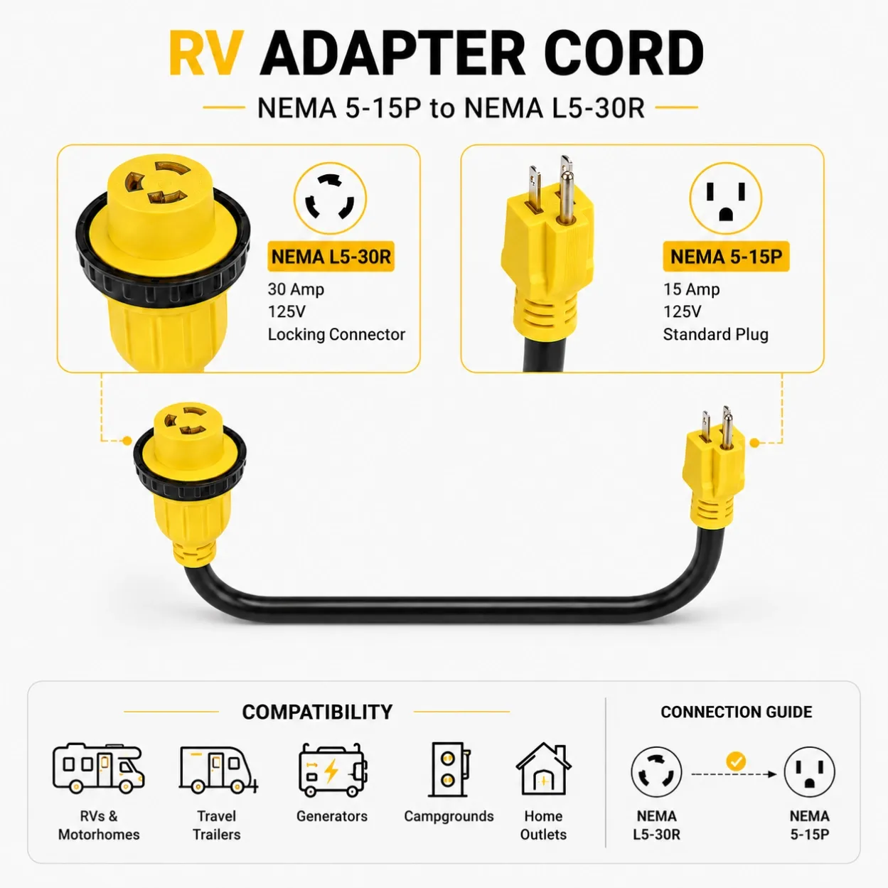 rv-adapter-cord-compatibility-guide