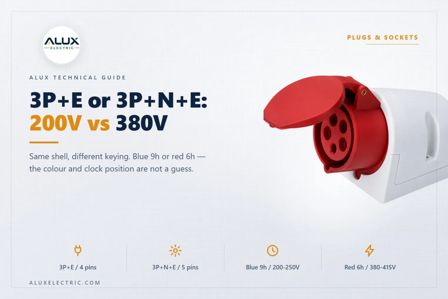 3P+E or 3P+N+E: 200V vs 380V