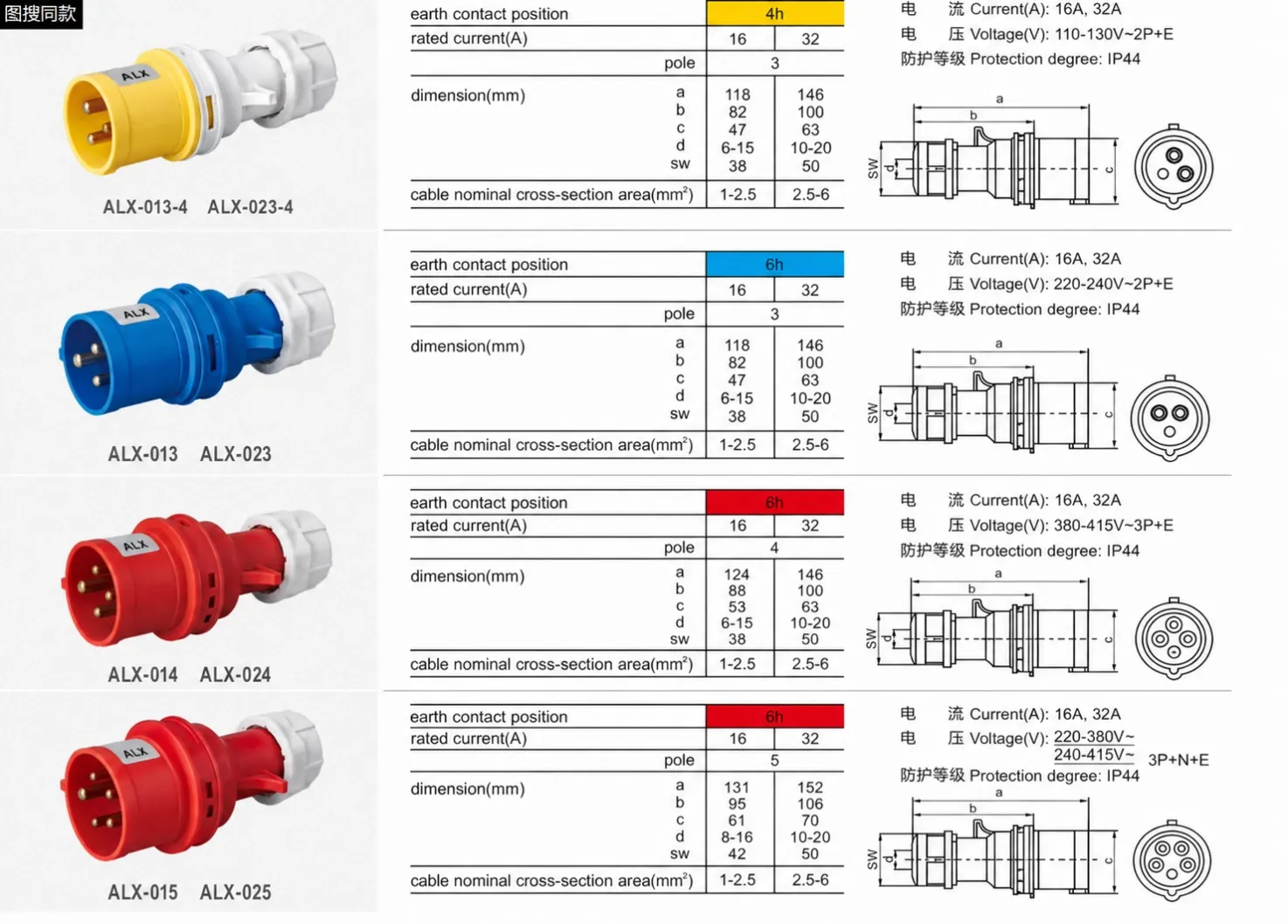 alx-iec-60309-industrial-plug-dimensions-specifications