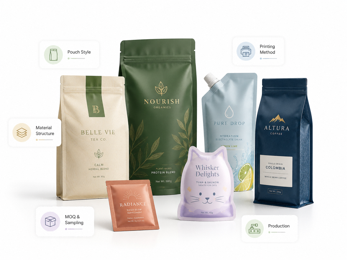 small quantity custom packaging pouches