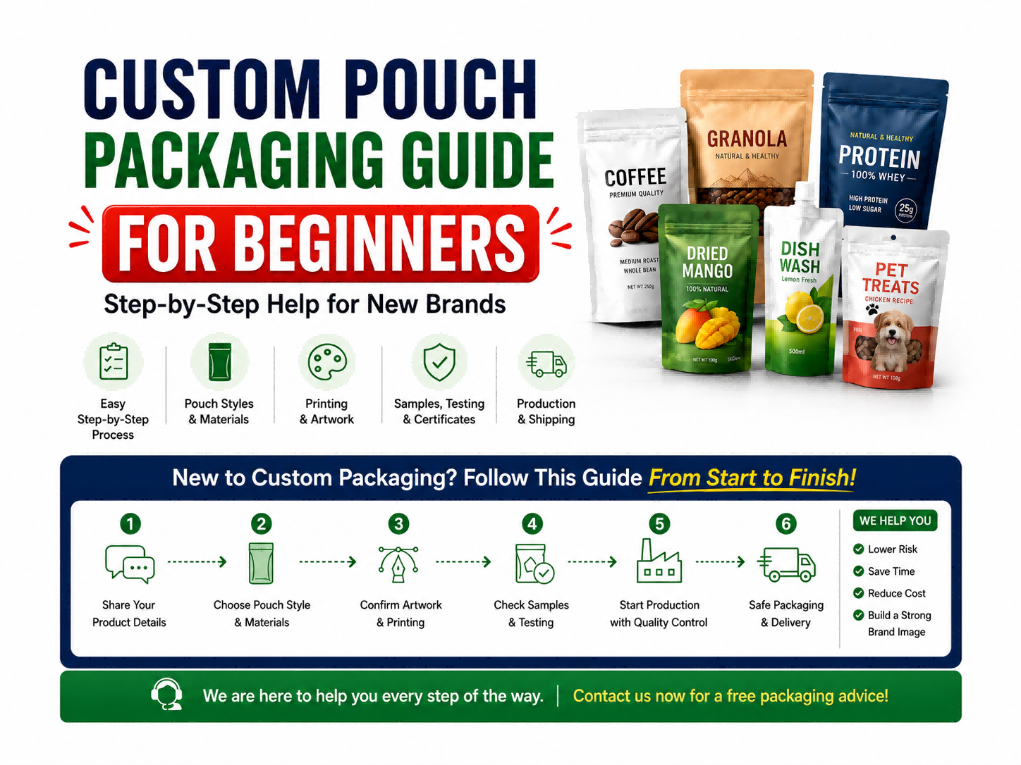 Custom packaging for beginners