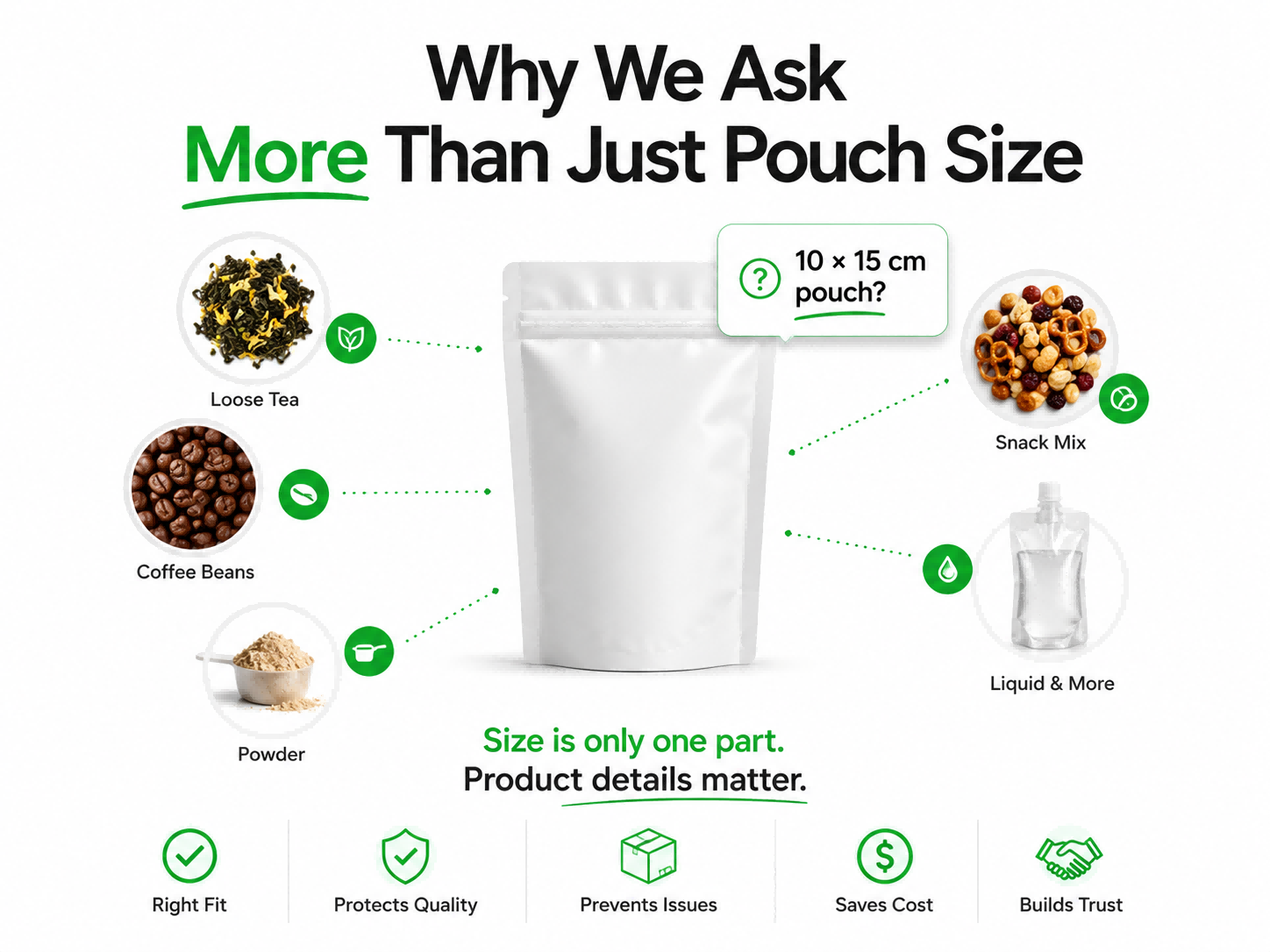 Why We Ask More Than Just Pouch Size
