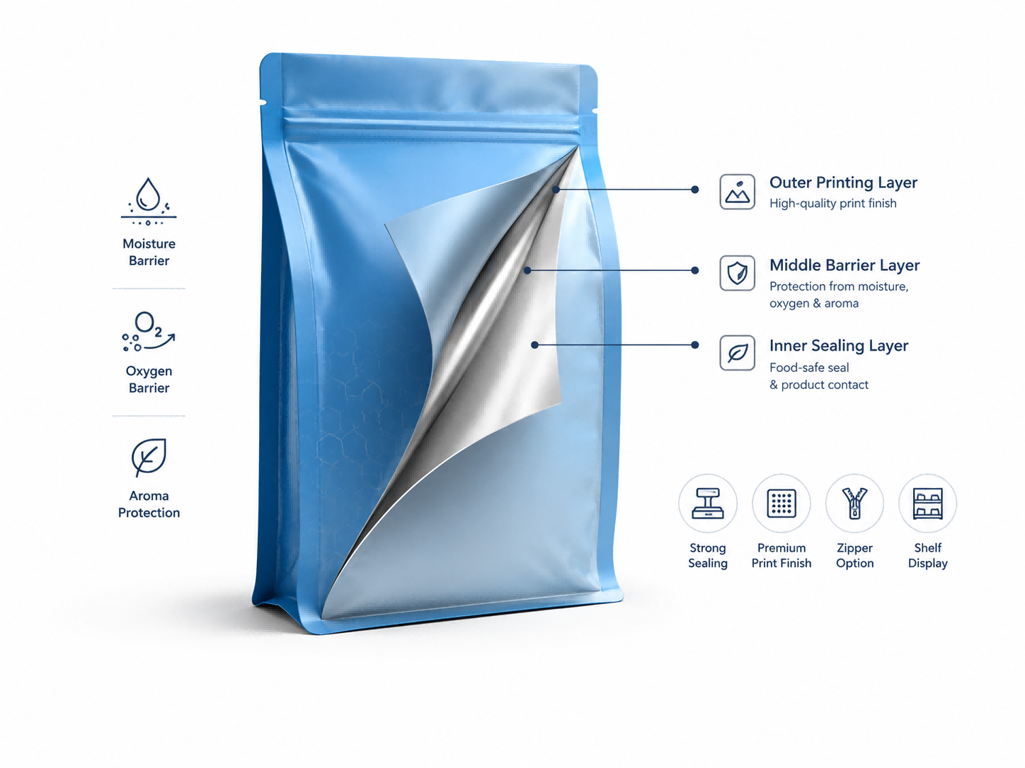 Pouch material structure and flexible packaging barrier options