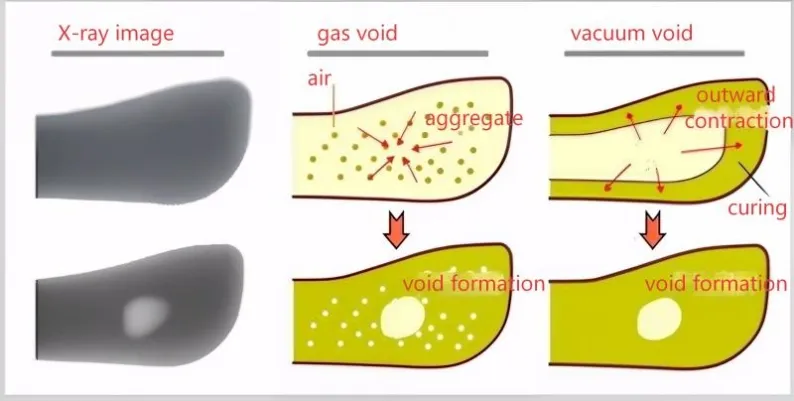 X-ray analysis comparing gas voids and vacuum voids in injection molded parts