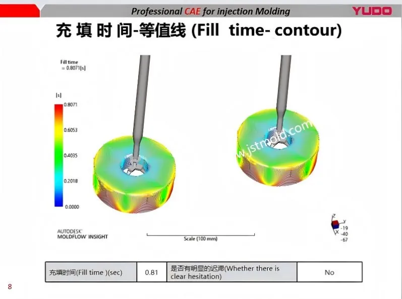 Moldflow fill-time contour analysis for automotive interior trim to prevent sink marks