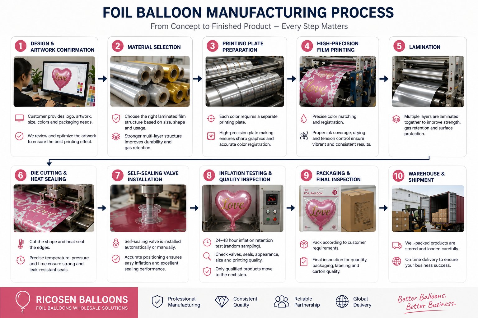 How Are Foil Balloons Made? Inside the Factory: What Happens Before a Foil Balloon Enters Mass Production