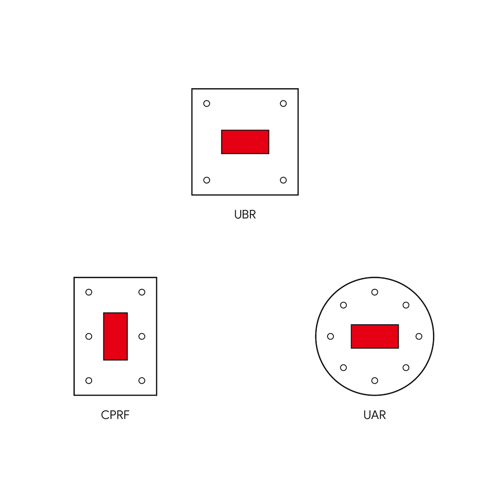 3 Kinds of Flanges