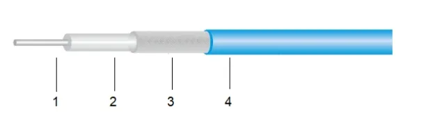 CSF