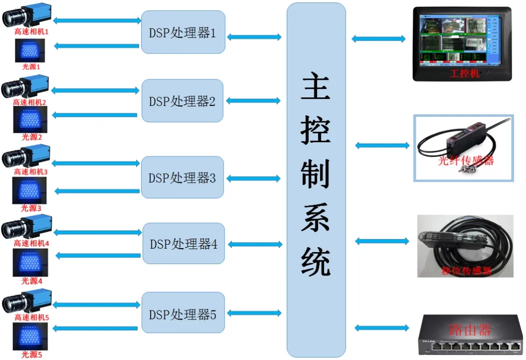 Film appearance inspection system in operation