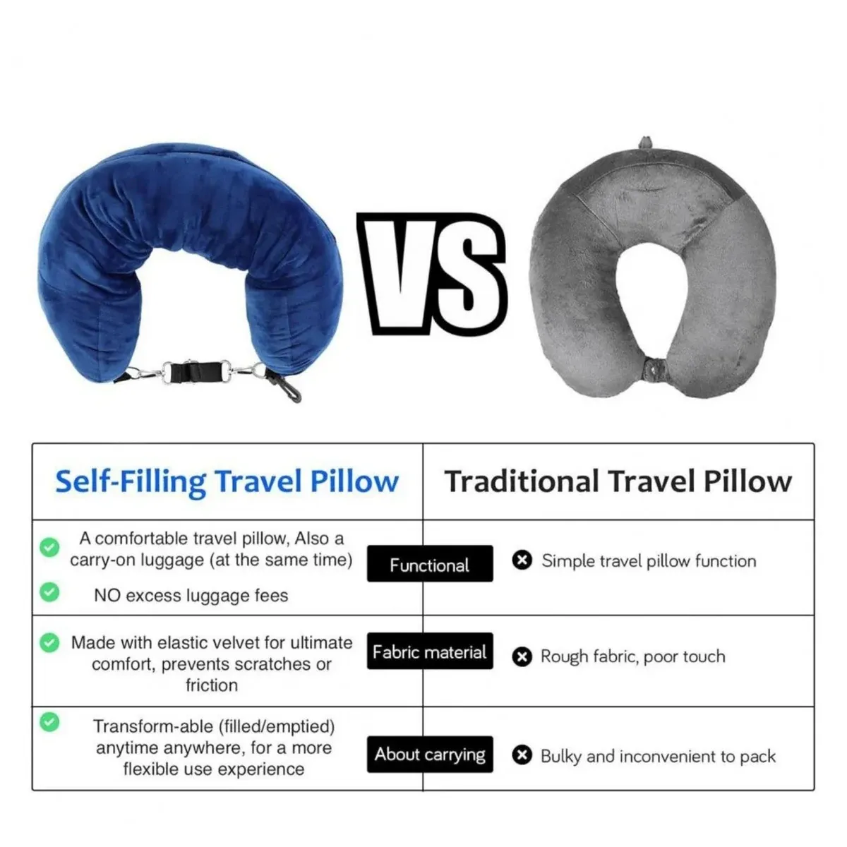 Self-filling travel pillow compared with a traditional pillow