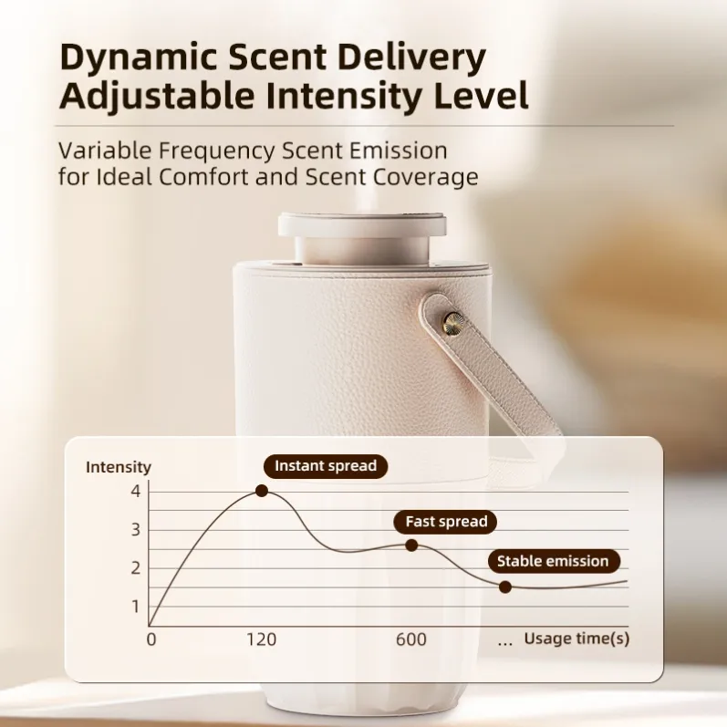 CS-A616 Smart Electronic Car Scent Diffuser China sourcing product image