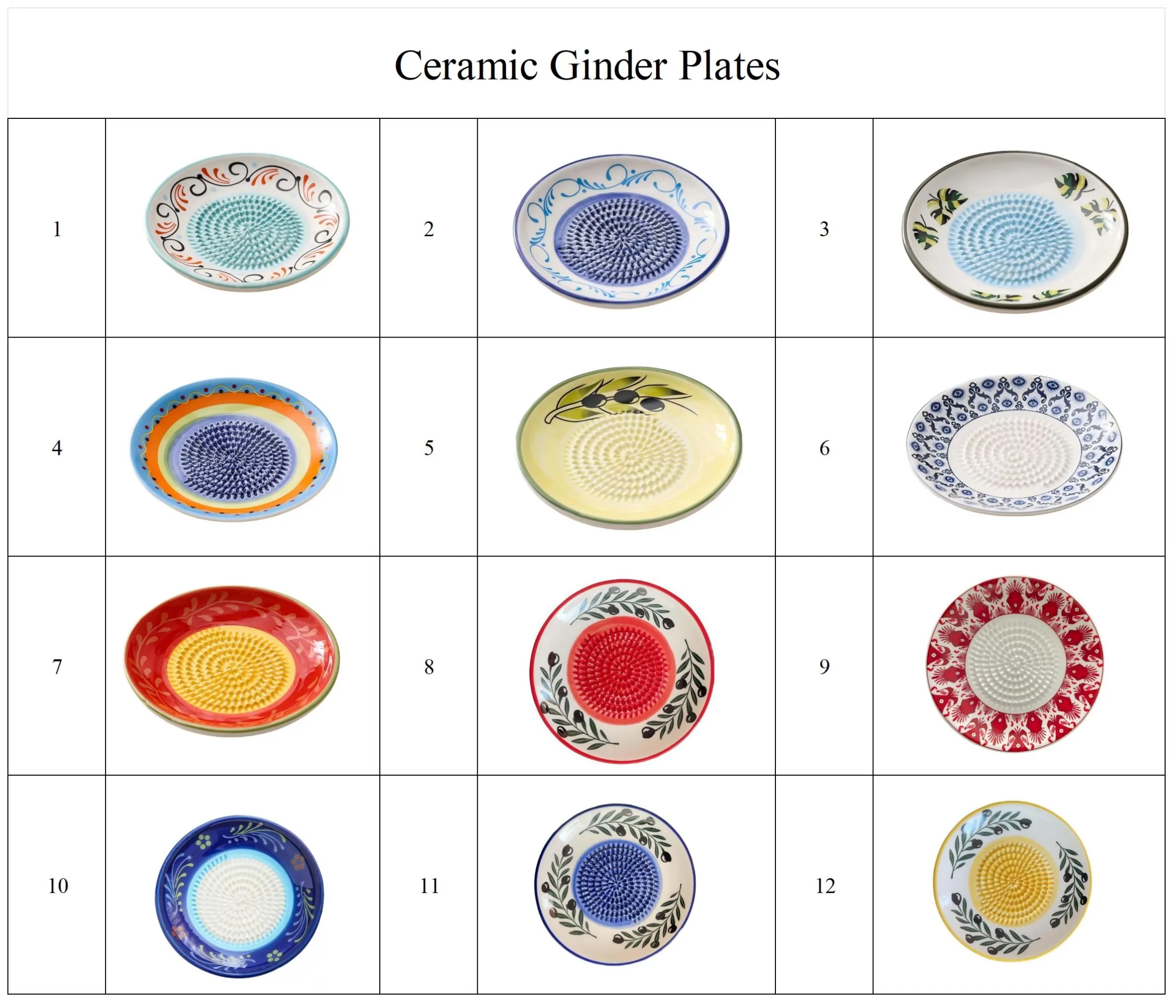 Ceramic Grinder Plates
