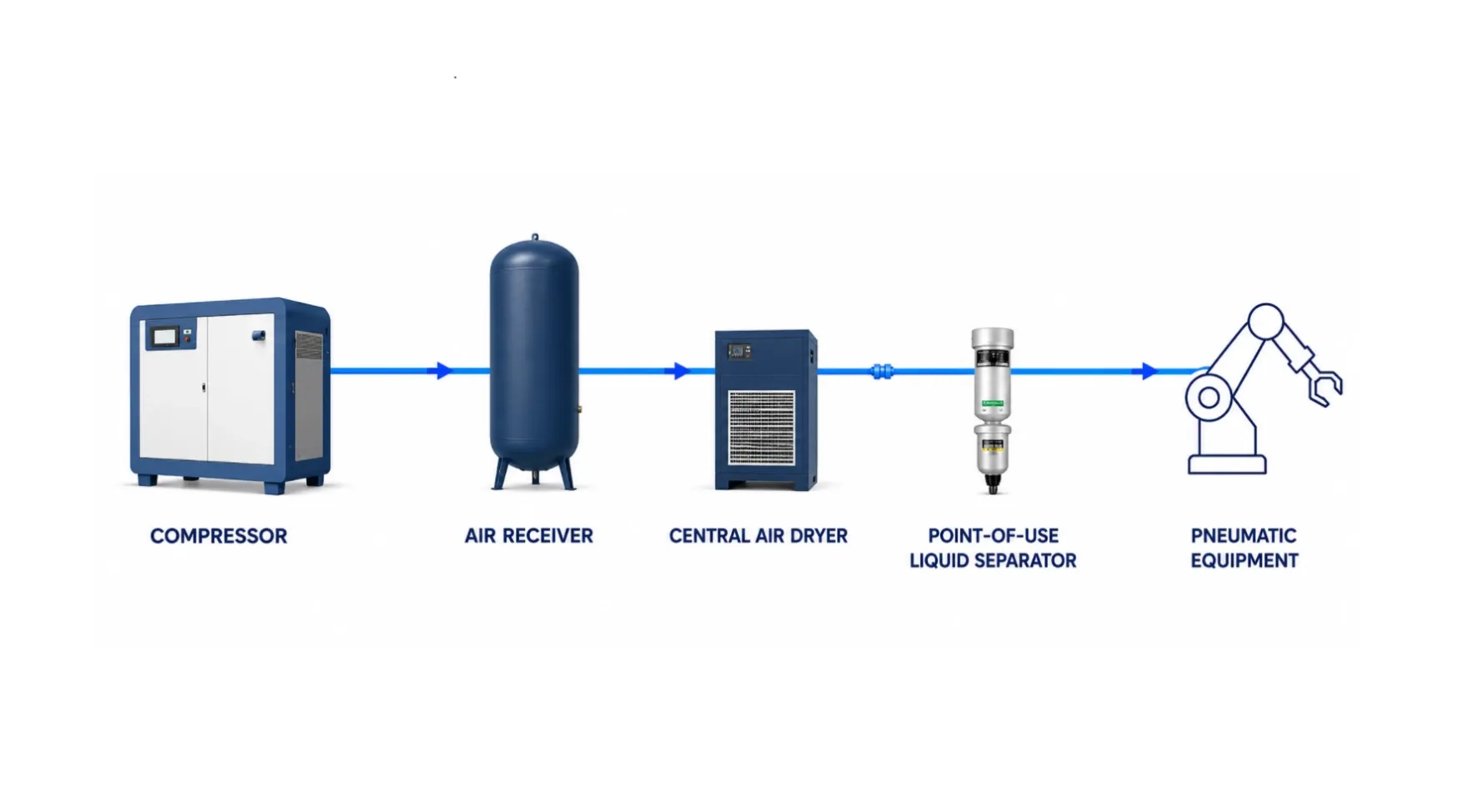pou liquid separator
