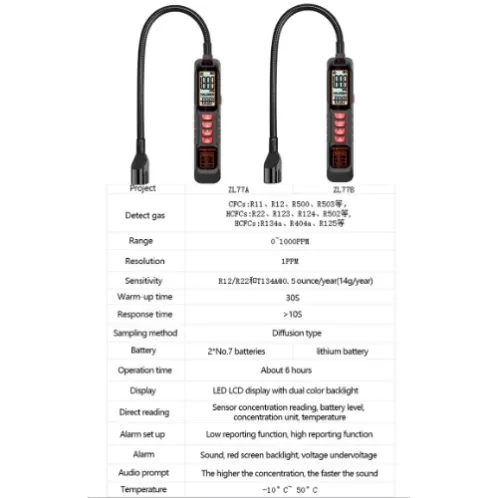 ZL77 Halogen Detector (3)