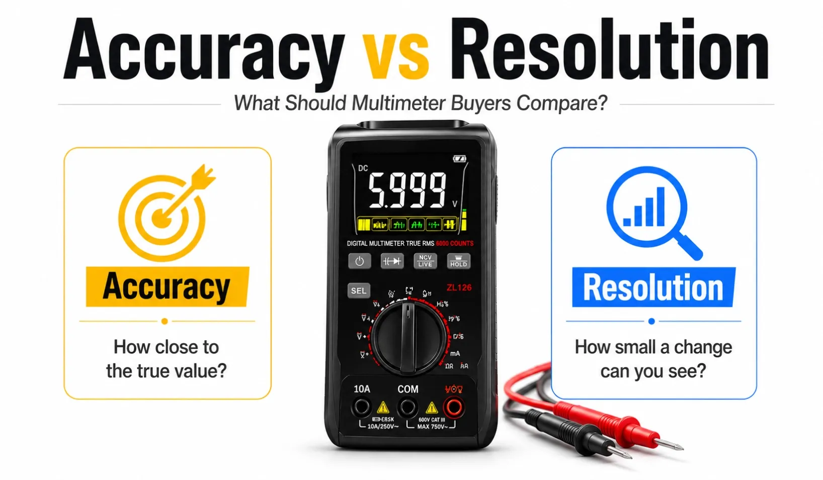 Multimeter Accuracy (1)