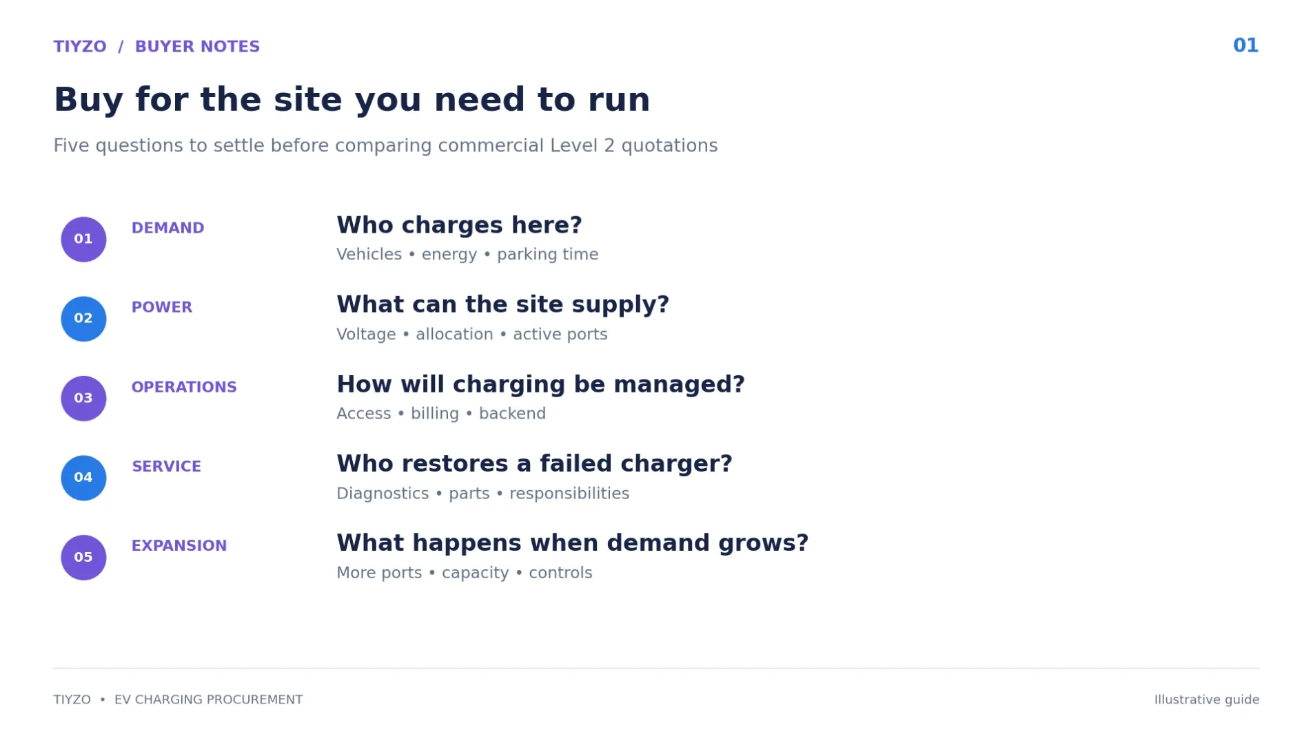 01-commercial-level-2-ev-charger-buying-guide