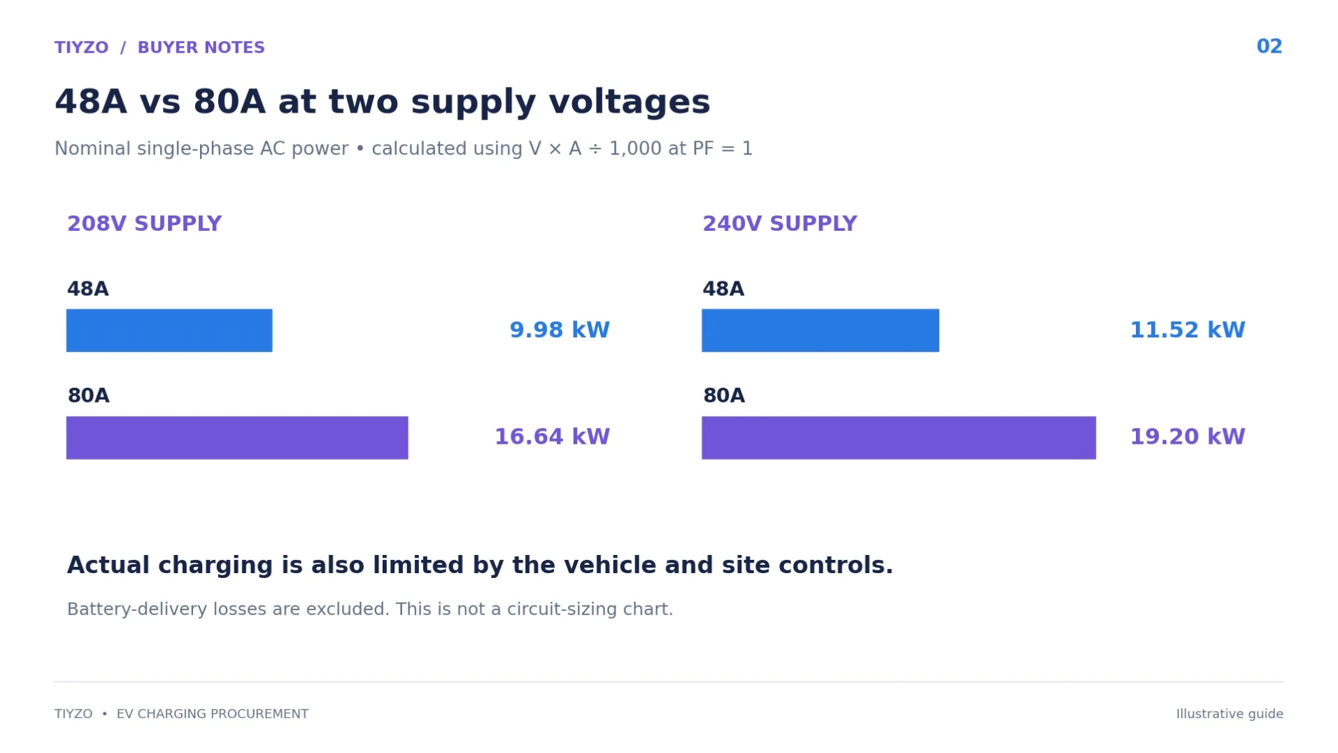 02-48a-vs-80a-commercial-ev-charger