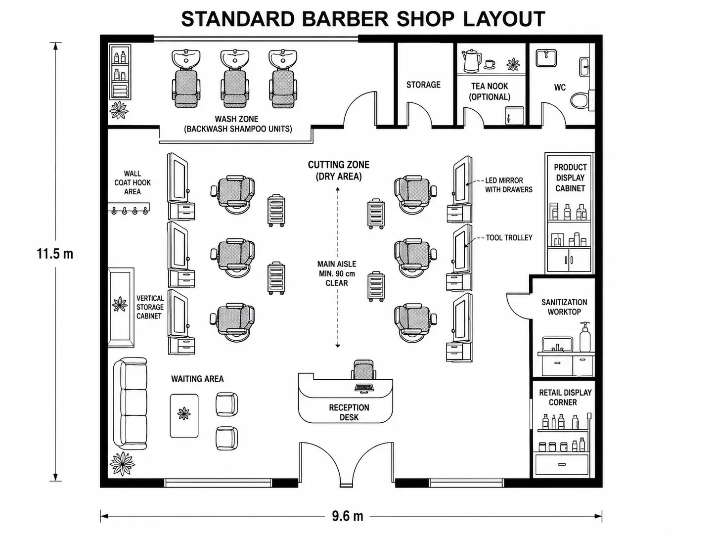 Standard Barber Shop Layout