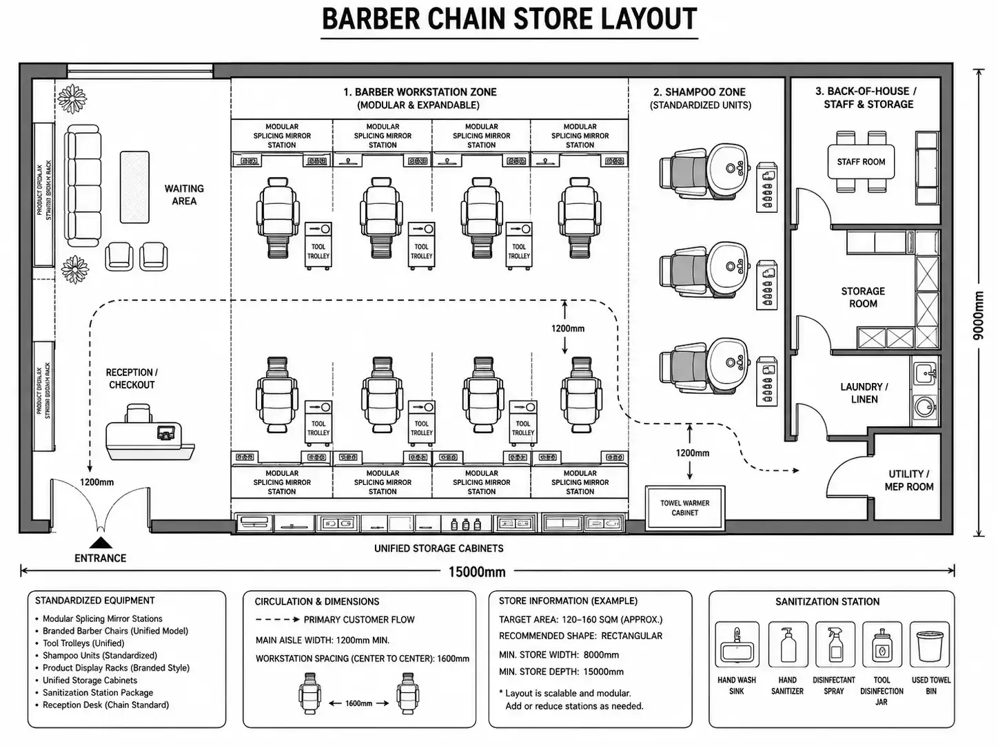 Barber Chain Store Layout