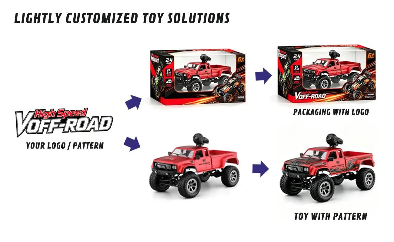 Customized Toy Solutions
