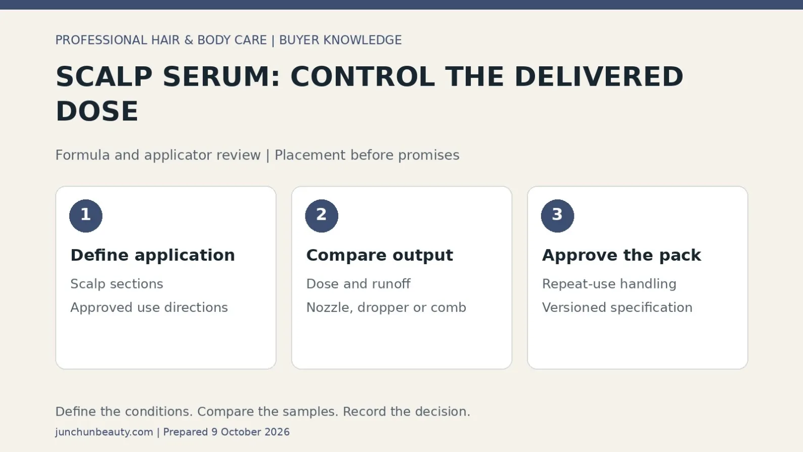 Scalp serum applicator evaluation diagram linking application zones, dose and runoff comparisons, and final filled-pack approval.