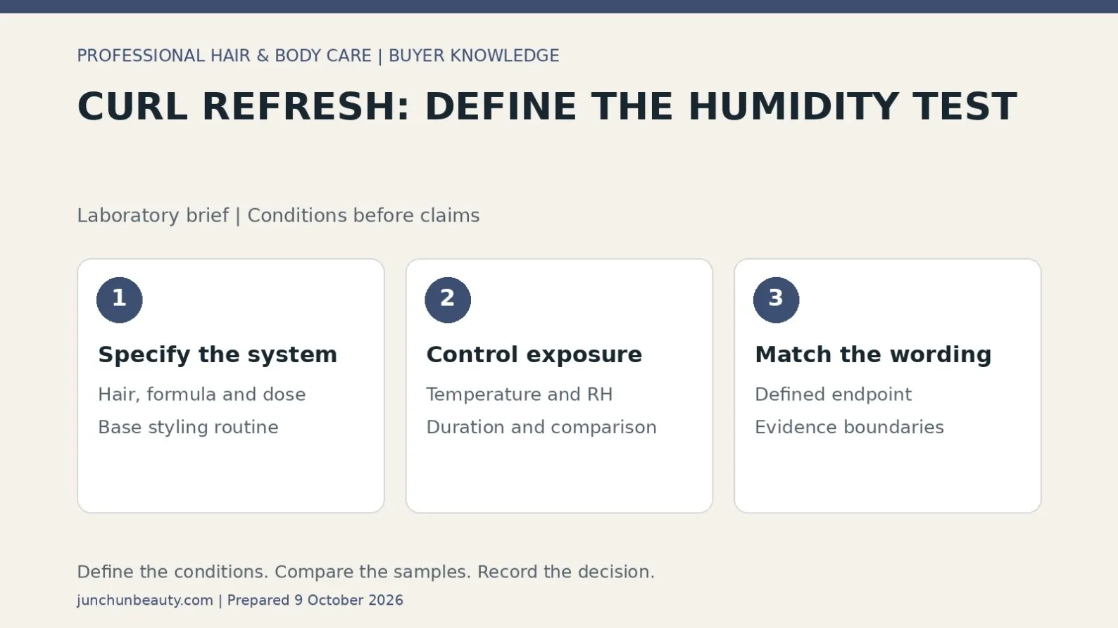 Curl refresh humidity test-planning diagram separating the product system, controlled exposure conditions and supported claim wording.