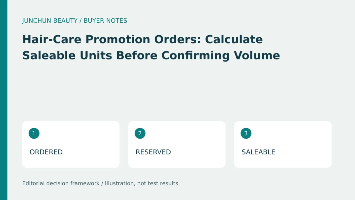 Inventory allocation illustration showing ordered, reserved and saleable units without a sales forecast