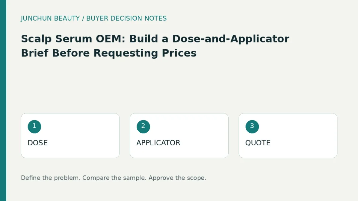 Buyer evaluation diagram comparing dose, applicator, quote