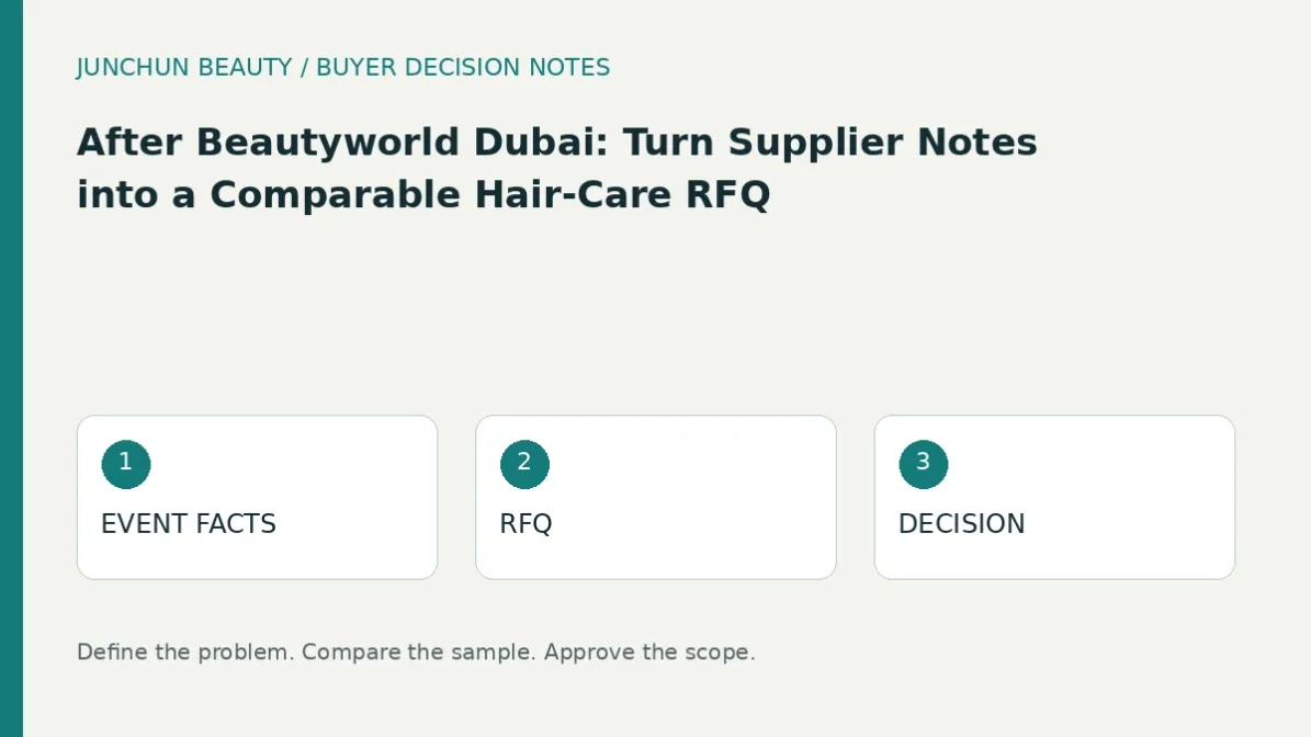 Buyer evaluation diagram comparing event facts, rfq, decision