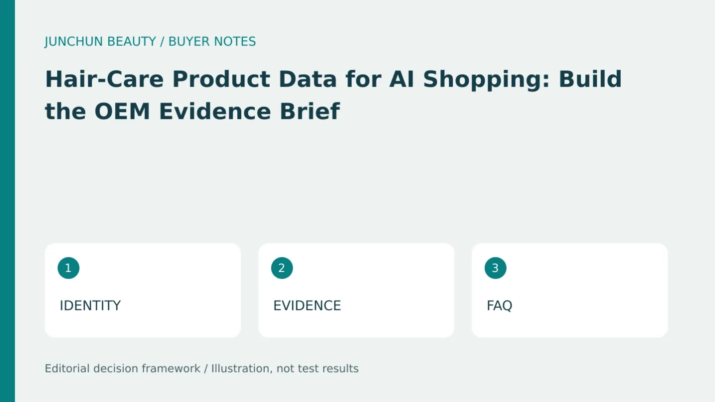Product data sheet connecting SKU identity, supporting evidence and buyer questions