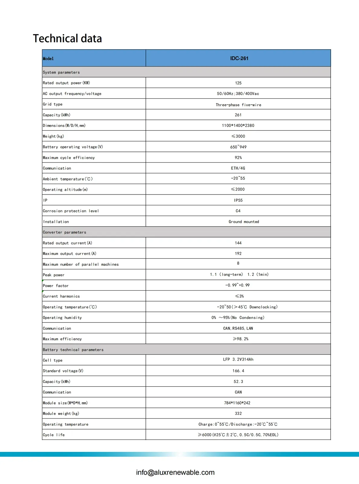 ALUX IDC-261 125kW/261kWh liquid-cooled C&I energy storage cabinet