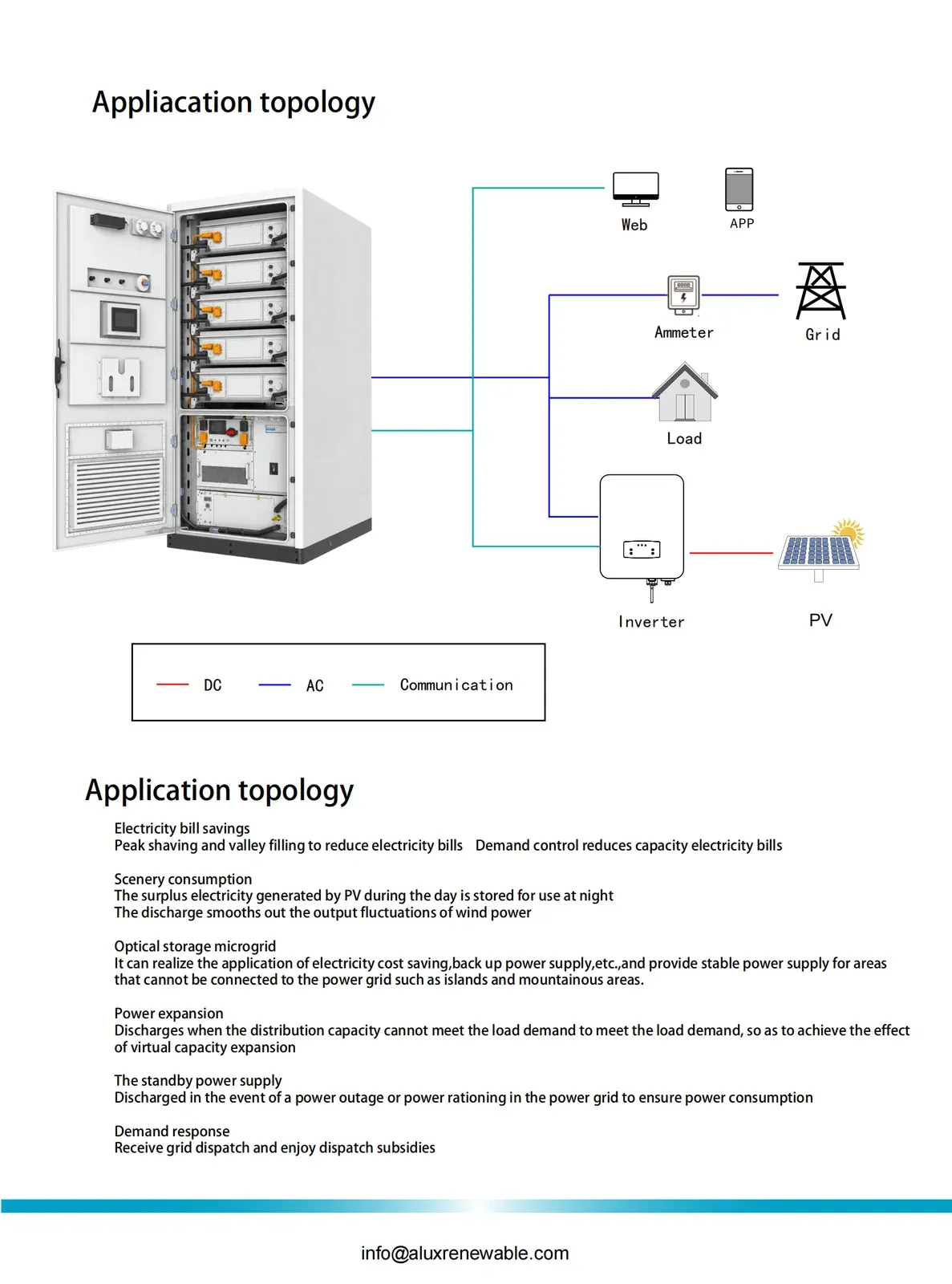 ALUX IDC-261 125kW/261kWh liquid-cooled C&I energy storage cabinet