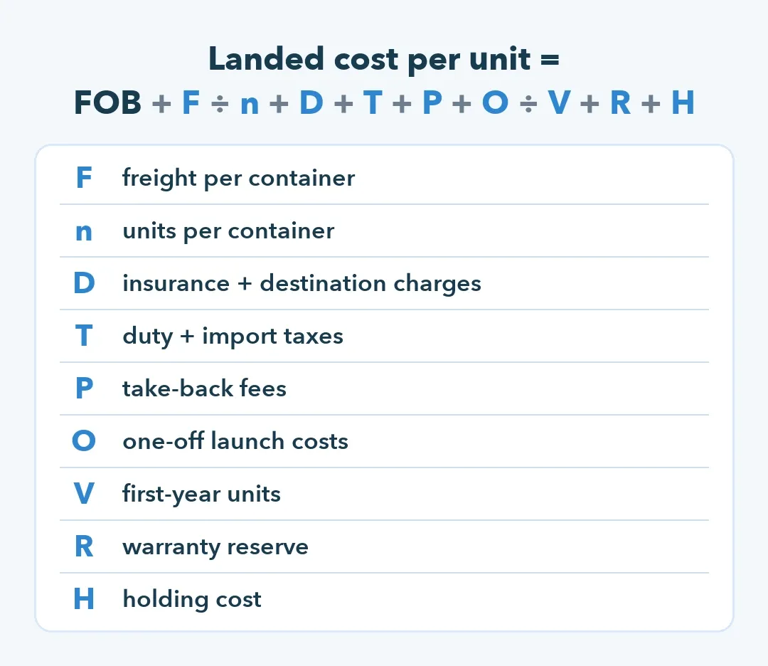 Landed cost formula for a pool robot with each term labelled, from container freight to warranty reserve and holding cost