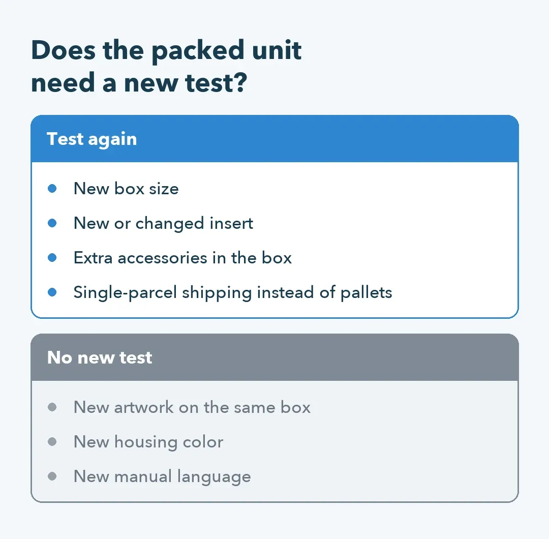 Two-column chart of private-label packaging changes that need a new drop test and changes that do not