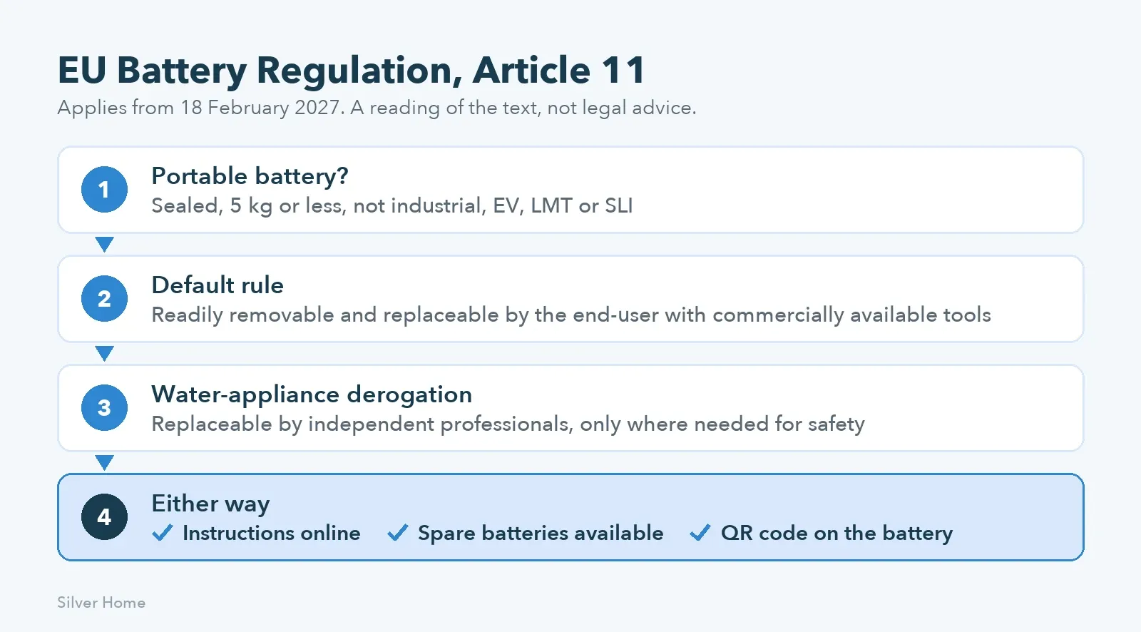 EU battery regulation 2027 decision path for removable batteries in pool robots