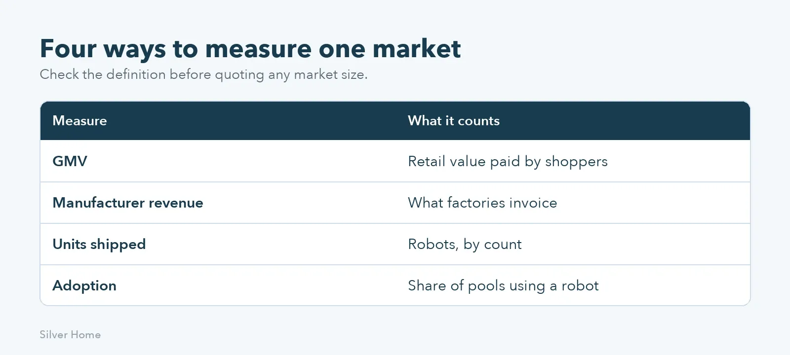 Four ways to measure the robotic pool cleaner market size
