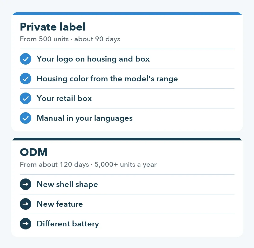 Two columns: four private-label changes on an existing pool robot, and the shell, feature or battery changes that make it ODM