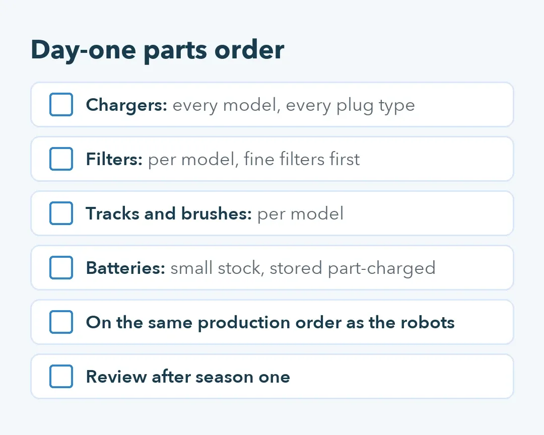 Checklist for a day-one pool robot spare parts order covering chargers, filters, tracks, brushes and batteries