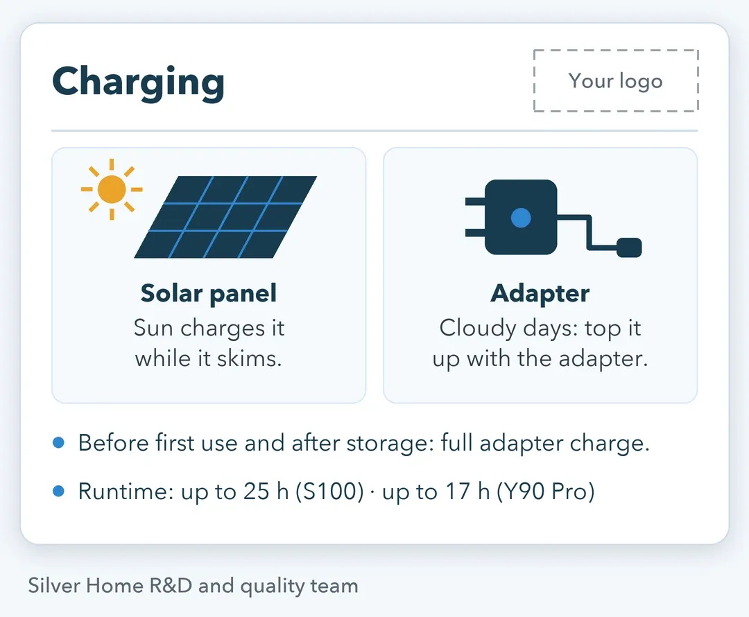 Unbranded quick-start card showing solar and adapter charging, with a line telling owners to use the adapter on cloudy days