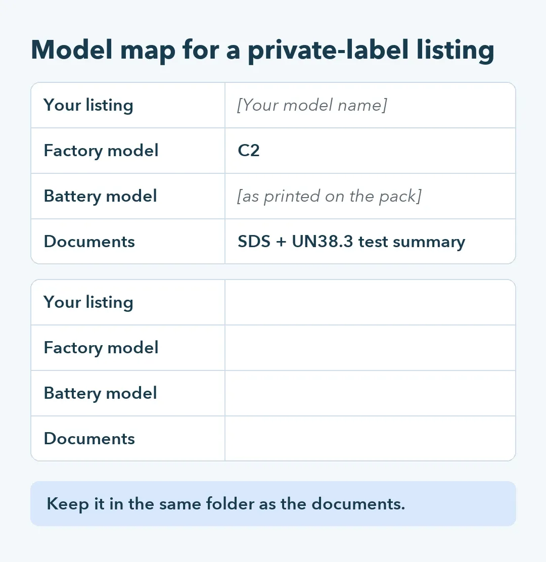 Table mapping a private-label model name to the factory model, the battery model and its battery documents