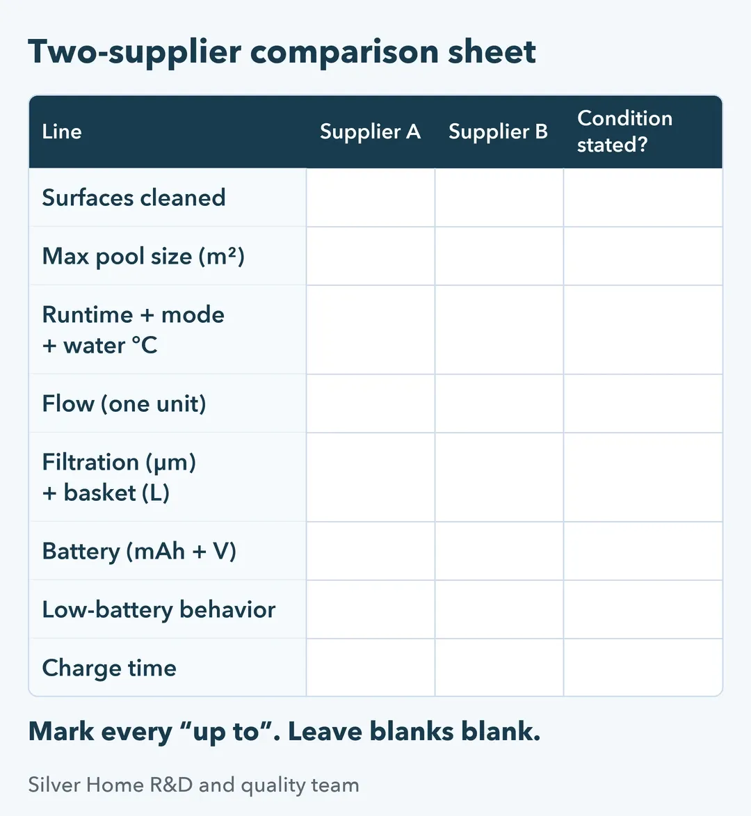 Blank two-supplier comparison table with eight rows, from surfaces cleaned to charge time, and a column for test conditions