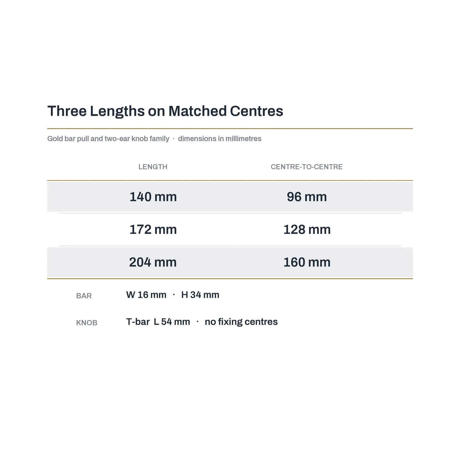Dimension table of the Gold bar pull family pairing lengths of 140 to 204 mm with centre-to-centre spacings of 96 to 160 mm