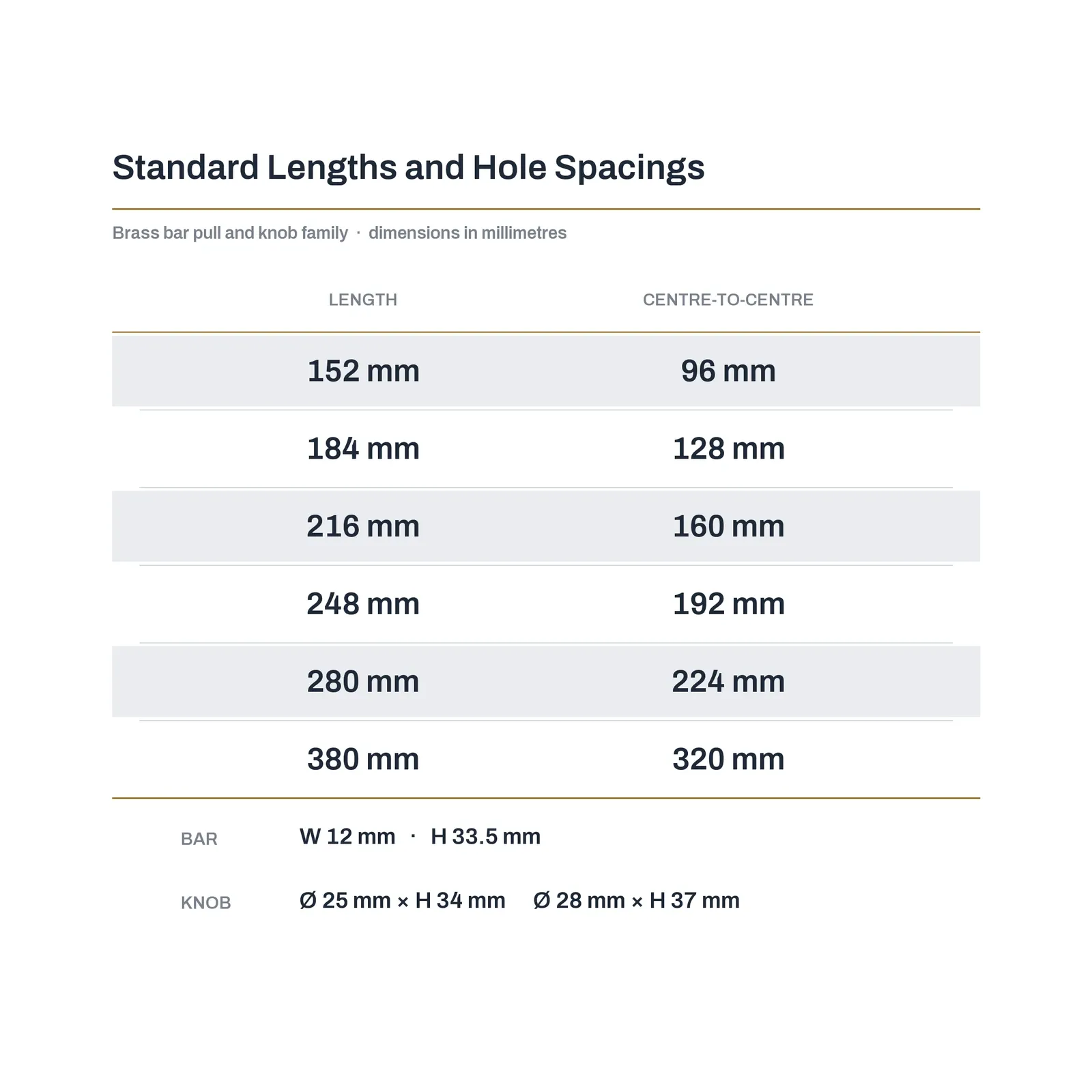 Dimension table of the brass bar pull family pairing overall lengths of 152 to 380 mm with centre-to-centre spacings of 96 to 320 mm