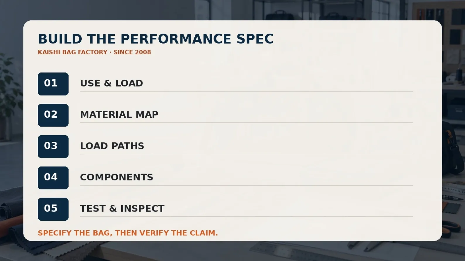 Infographic outlining five decisions for a travel or sports bag specification: use, materials, load paths, components and inspection.