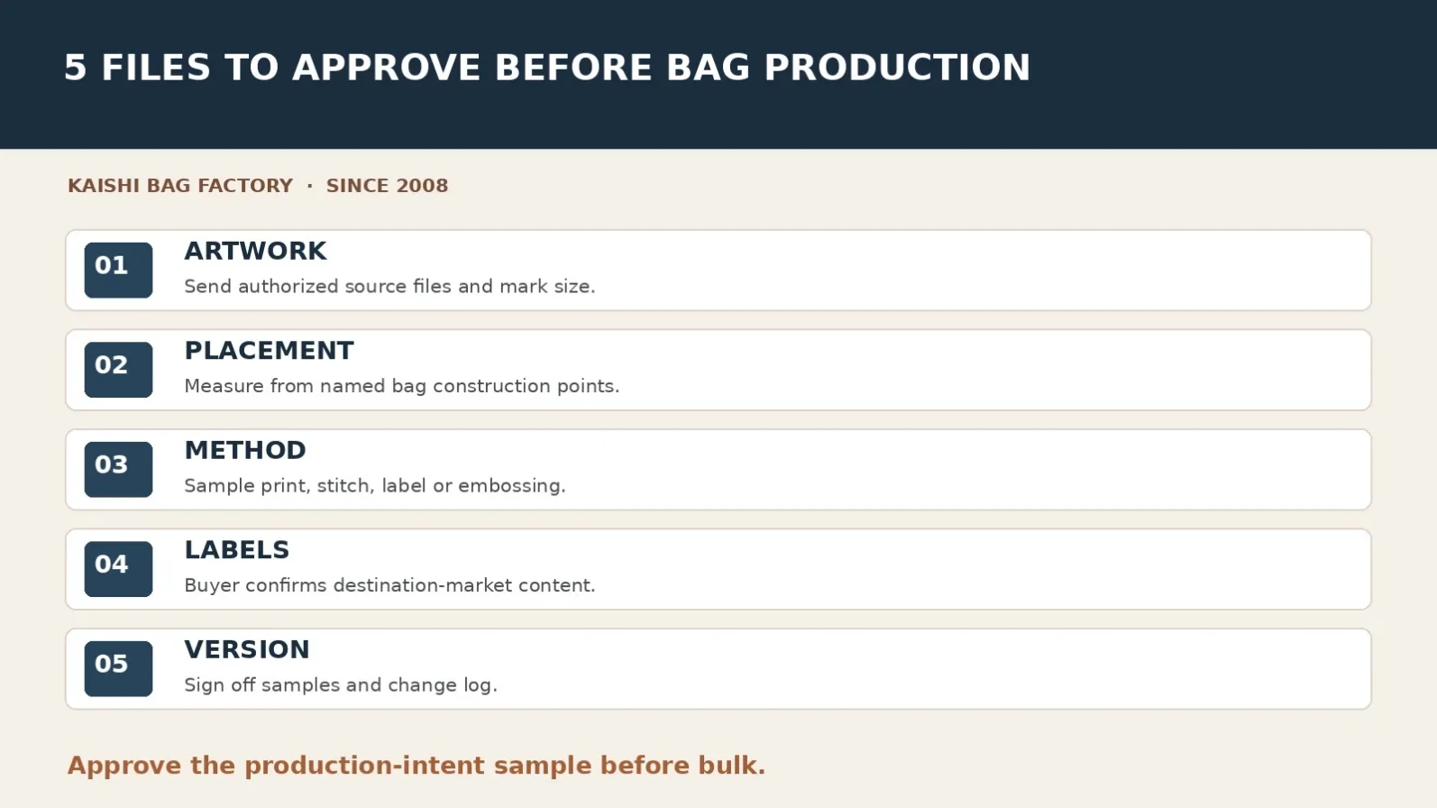 Private label bag approval checklist covering authorized artwork, measured placement, label content, sample checks and change control.