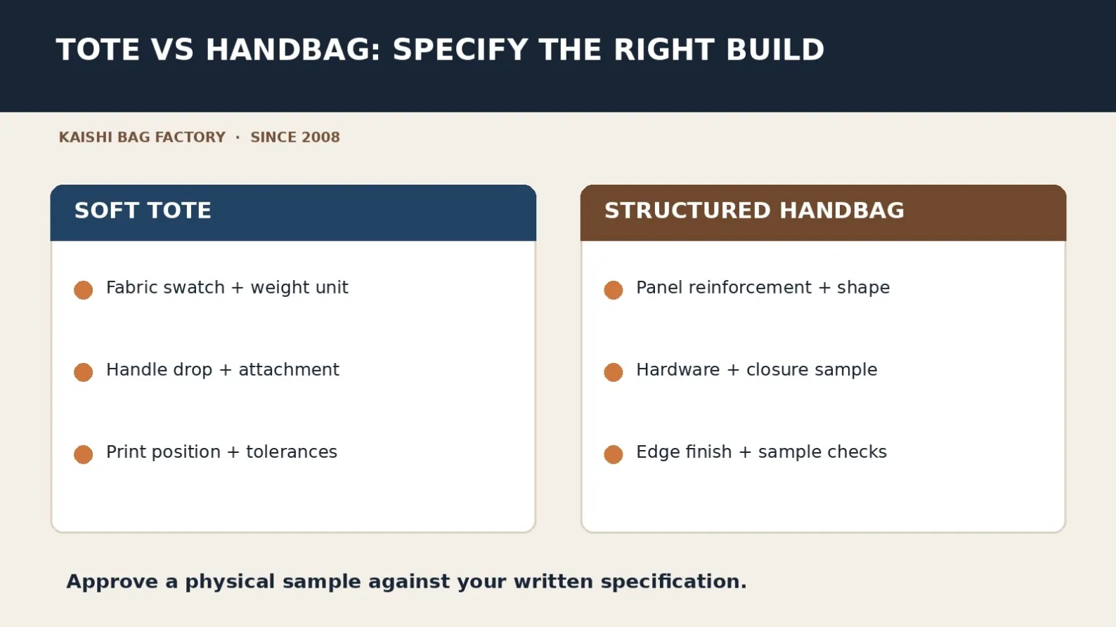Comparison of soft tote and structured handbag specifications for materials, handles, hardware and sample approval.