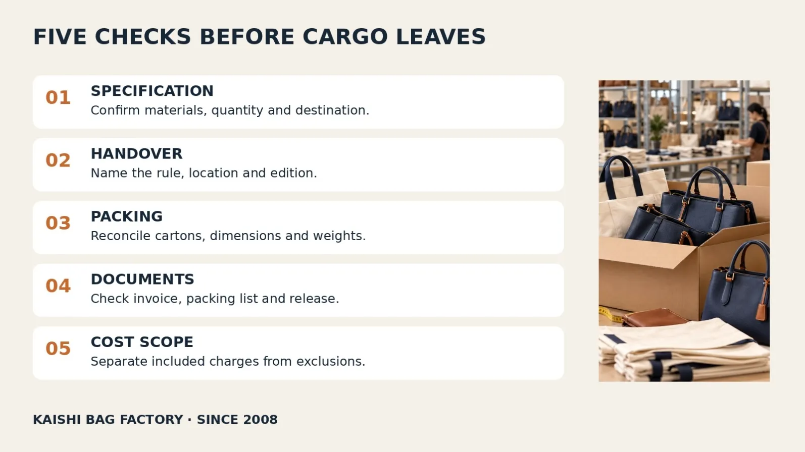 Five shipment checks for custom bag imports: specification, named handover, packing, documents and landed-cost scope.
