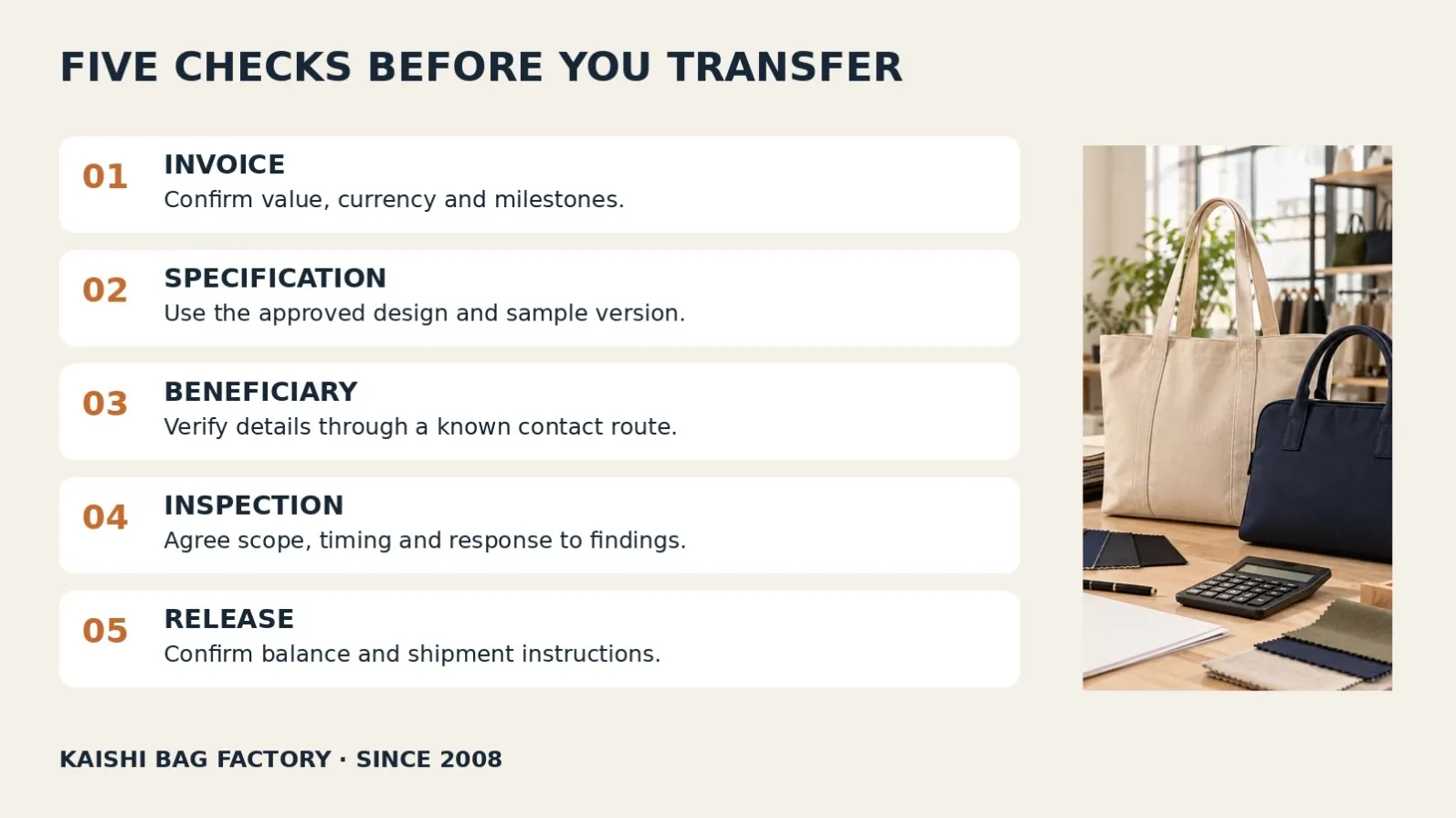 Five checks before paying a custom bag order: invoice, specification, verified beneficiary, inspection plan and shipment release.