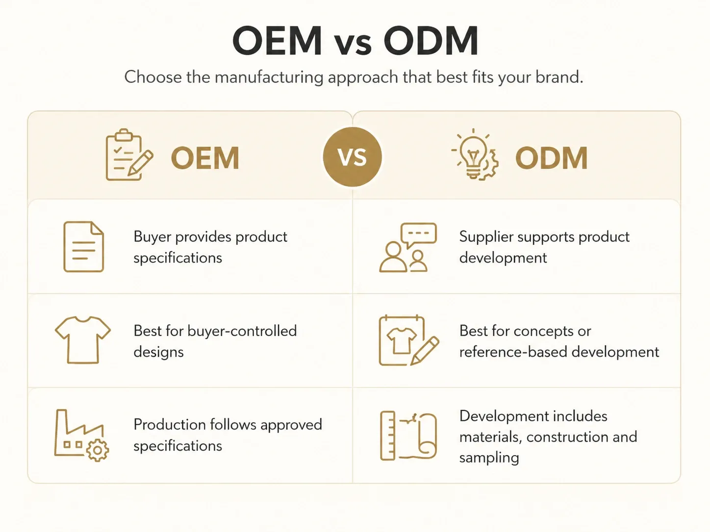 OEM vs ODM apparel manufacturing comparison for knitwear buyers